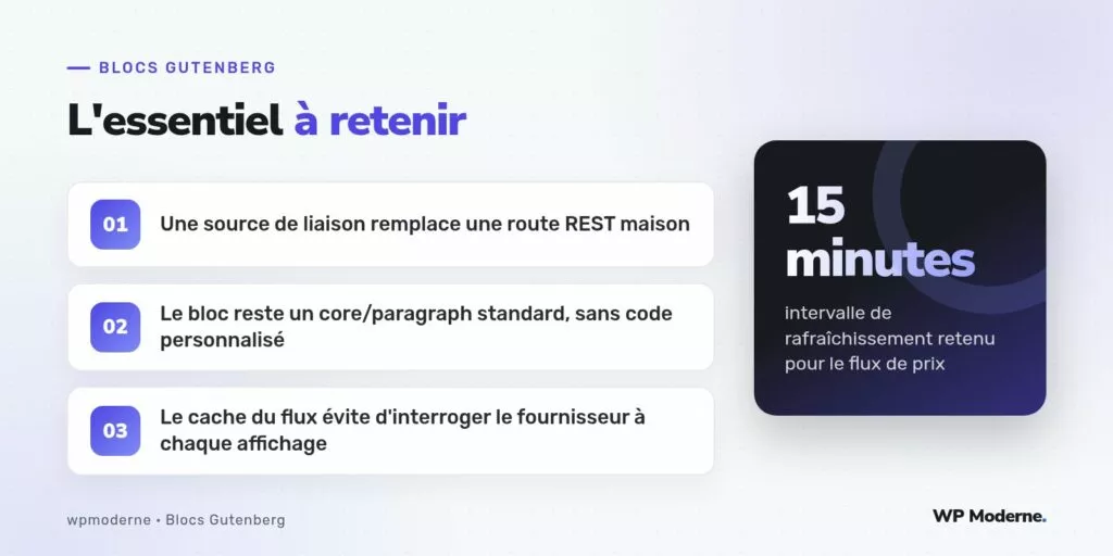 L'essentiel à retenir : Une source de liaison remplace une route REST maison ; Le bloc reste un core/paragraph standard, sans code personnalisé ; Le cache du flux évite d'interroger le fournisseur à chaque affichage