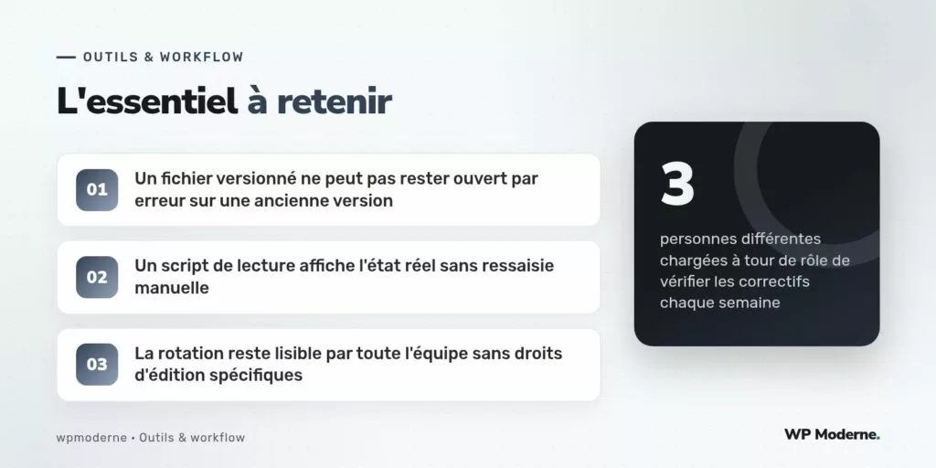 L'essentiel à retenir : Un fichier versionné ne peut pas rester ouvert par erreur sur une ancienne version ; Un script de lecture affiche l'état réel sans ressaisie manuelle ; La rotation reste lisible par toute l'équipe sans droits d'édition spécifiques
