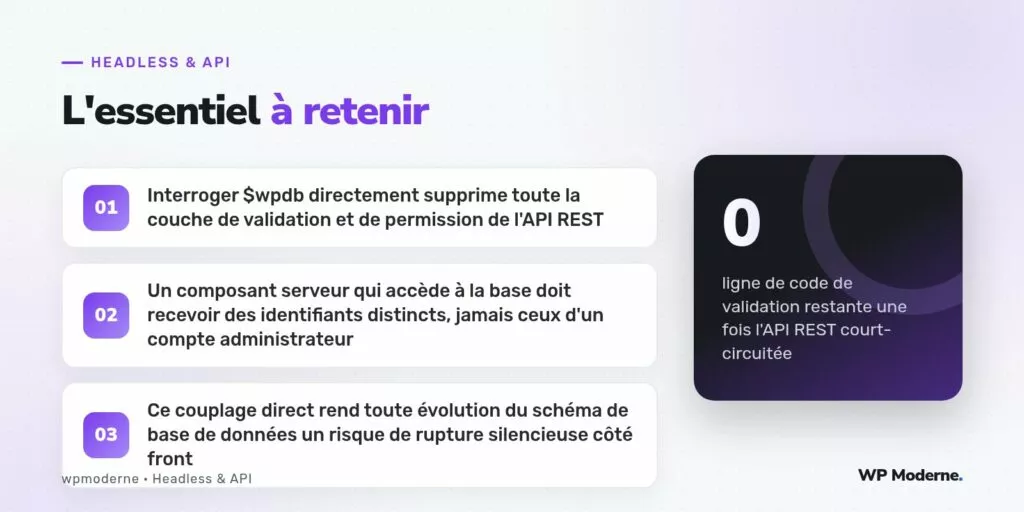 L'essentiel à retenir : Interroger $wpdb directement supprime toute la couche de validation et de permission de l'API REST ; Un composant serveur qui accède à la base doit recevoir des identifiants distincts, jamais ceux d'un compte administrateur ; Ce couplage direct rend toute évolution du schéma de base de données un risque de rupture silencieuse côté front