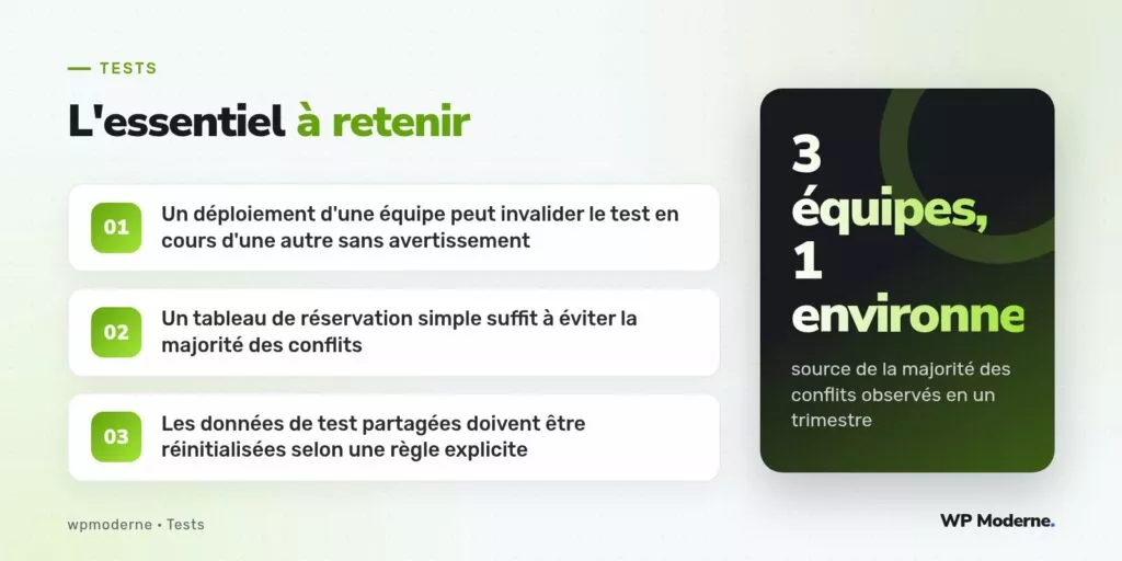 L'essentiel à retenir : Un déploiement d'une équipe peut invalider le test en cours d'une autre sans avertissement ; Un tableau de réservation simple suffit à éviter la majorité des conflits ; Les données de test partagées doivent être réinitialisées selon une règle explicite