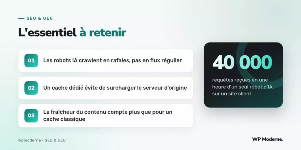 L'essentiel à retenir : Les robots IA crawlent en rafales, pas en flux régulier ; Un cache dédié évite de surcharger le serveur d'origine ; La fraîcheur du contenu compte plus que pour un cache classique