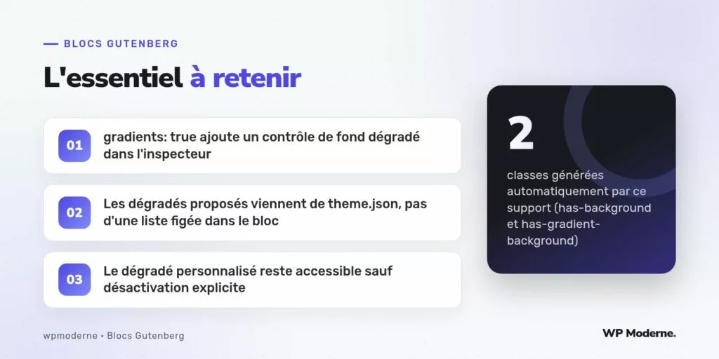 L'essentiel à retenir : gradients: true ajoute un contrôle de fond dégradé dans l'inspecteur ; Les dégradés proposés viennent de theme.json, pas d'une liste figée dans le bloc ; Le dégradé personnalisé reste accessible sauf désactivation explicite