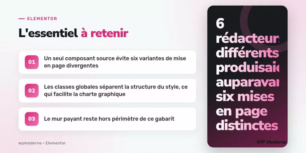 L'essentiel à retenir : Un seul composant source évite six variantes de mise en page divergentes ; Les classes globales séparent la structure du style, ce qui facilite la charte graphique ; Le mur payant reste hors périmètre de ce gabarit