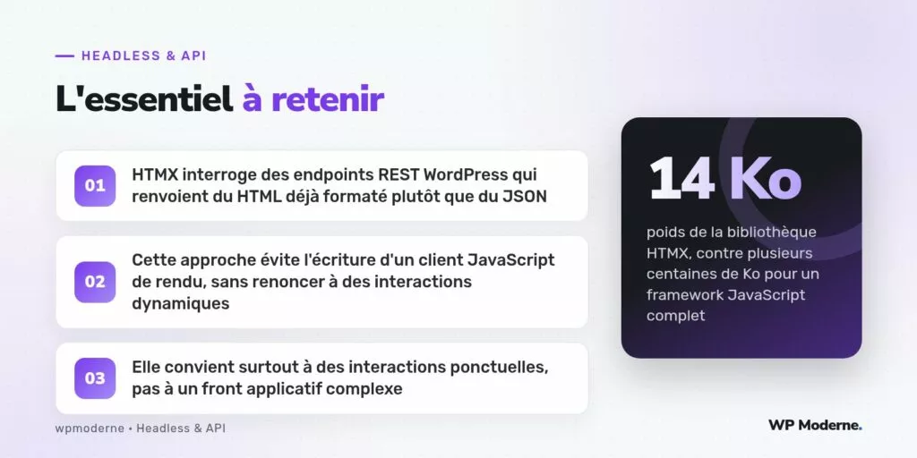 L'essentiel à retenir : HTMX interroge des endpoints REST WordPress qui renvoient du HTML déjà formaté plutôt que du JSON ; Cette approche évite l'écriture d'un client JavaScript de rendu, sans renoncer à des interactions dynamiques ; Elle convient surtout à des interactions ponctuelles, pas à un front applicatif complexe