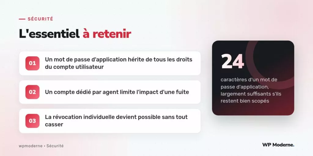 L'essentiel à retenir : Un mot de passe d'application hérite de tous les droits du compte utilisateur ; Un compte dédié par agent limite l'impact d'une fuite ; La révocation individuelle devient possible sans tout casser