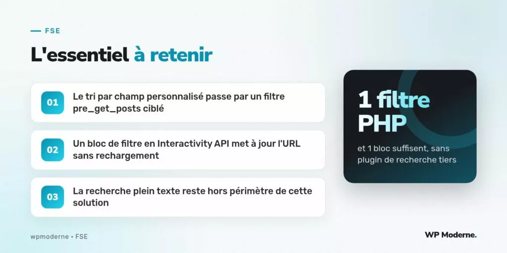 L'essentiel à retenir : Le tri par champ personnalisé passe par un filtre pre_get_posts ciblé ; Un bloc de filtre en Interactivity API met à jour l'URL sans rechargement ; La recherche plein texte reste hors périmètre de cette solution
