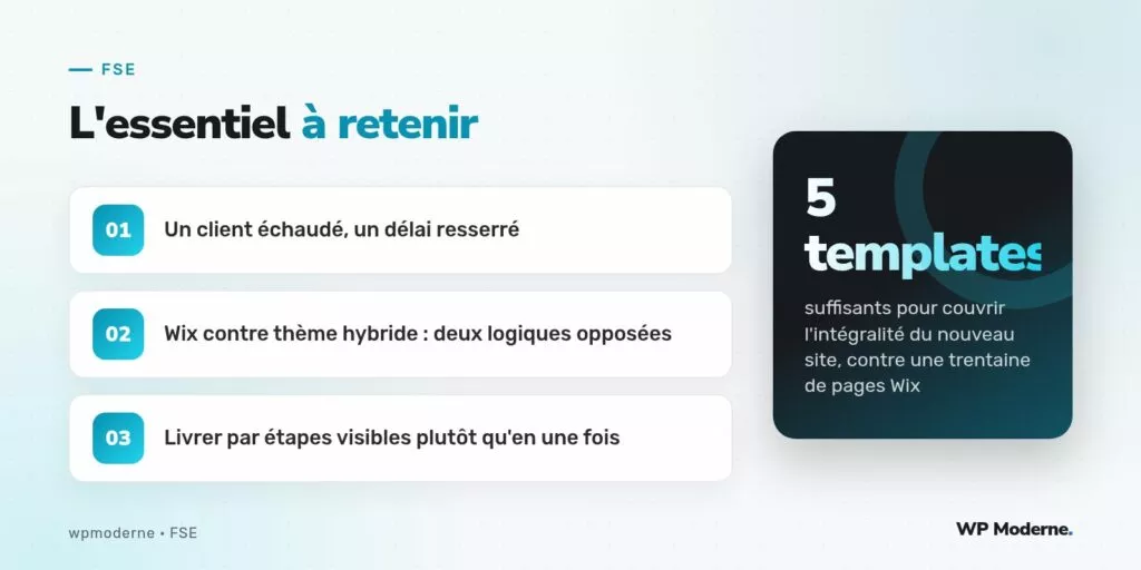 L'essentiel à retenir : Un client échaudé, un délai resserré ; Wix contre thème hybride : deux logiques opposées ; Livrer par étapes visibles plutôt qu'en une fois