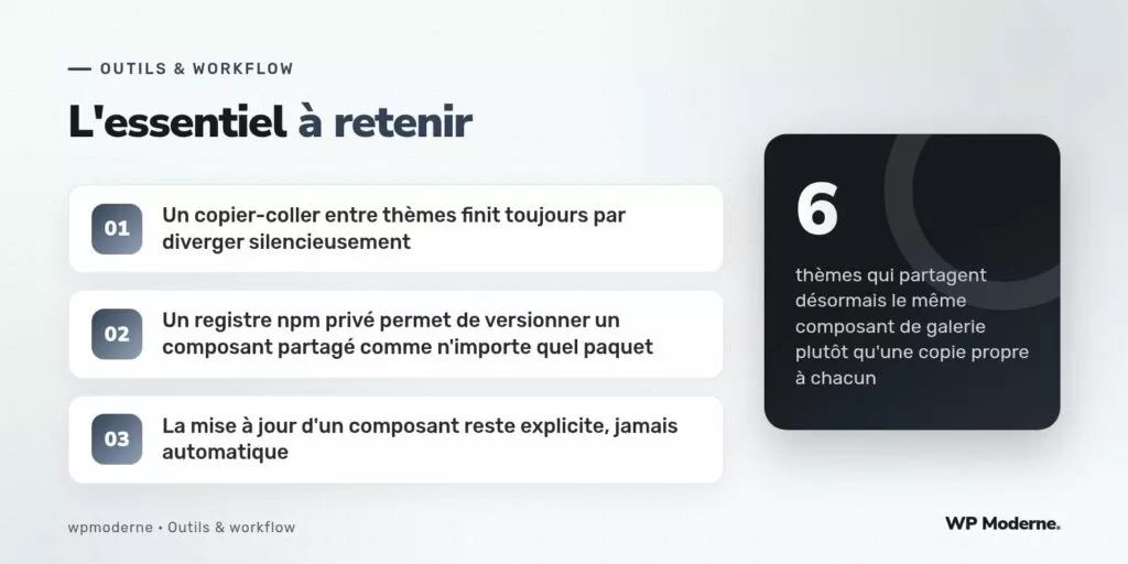 L'essentiel à retenir : Un copier-coller entre thèmes finit toujours par diverger silencieusement ; Un registre npm privé permet de versionner un composant partagé comme n'importe quel paquet ; La mise à jour d'un composant reste explicite, jamais automatique
