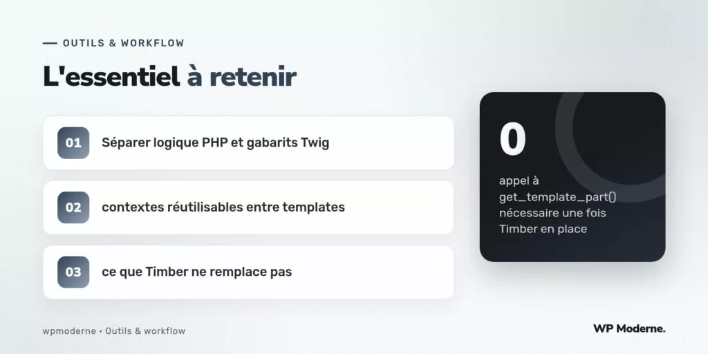 L'essentiel à retenir : Séparer logique PHP et gabarits Twig ; contextes réutilisables entre templates ; ce que Timber ne remplace pas