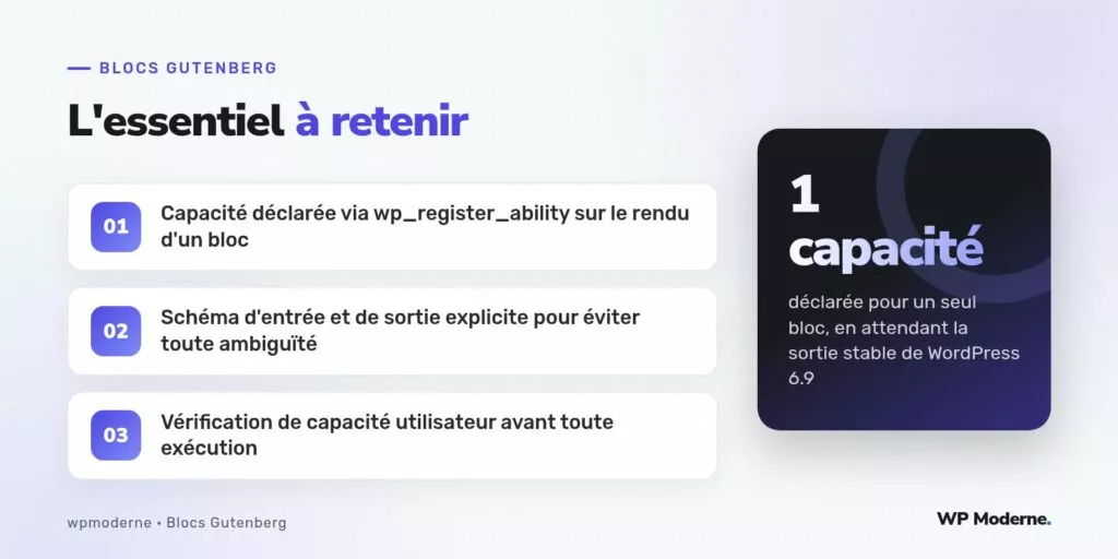 L'essentiel à retenir : Capacité déclarée via wp_register_ability sur le rendu d'un bloc ; Schéma d'entrée et de sortie explicite pour éviter toute ambiguïté ; Vérification de capacité utilisateur avant toute exécution