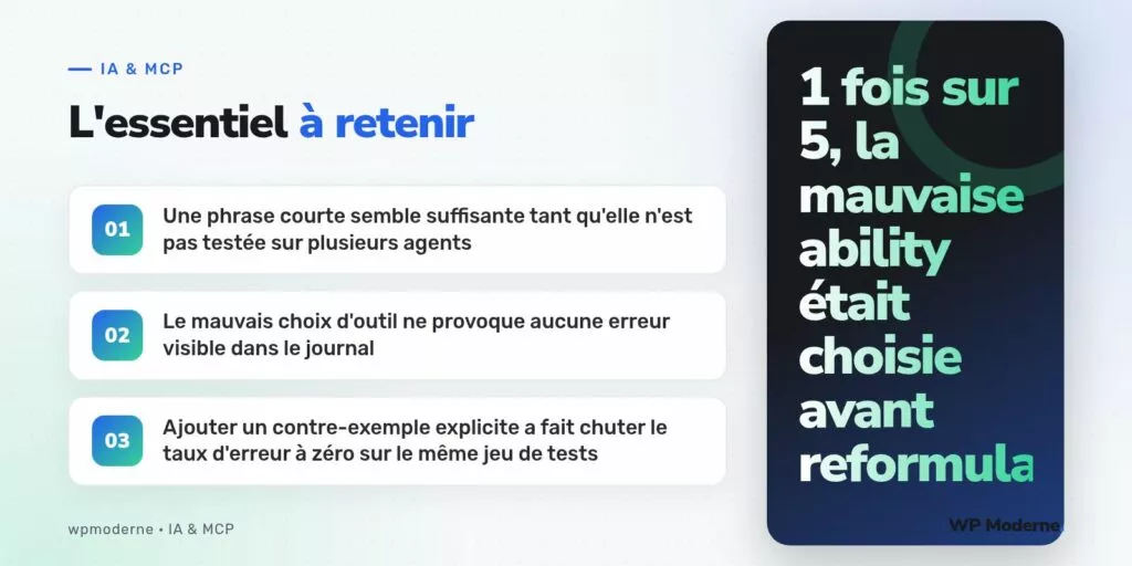 L'essentiel à retenir : Une phrase courte semble suffisante tant qu'elle n'est pas testée sur plusieurs agents ; Le mauvais choix d'outil ne provoque aucune erreur visible dans le journal ; Ajouter un contre-exemple explicite a fait chuter le taux d'erreur à zéro sur le même jeu de tests
