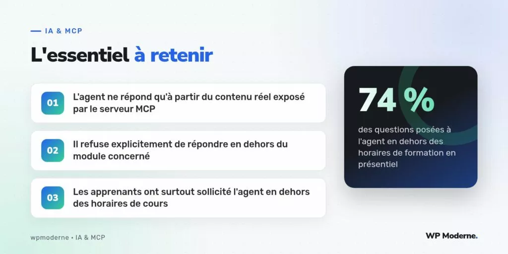 L'essentiel à retenir : L'agent ne répond qu'à partir du contenu réel exposé par le serveur MCP ; Il refuse explicitement de répondre en dehors du module concerné ; Les apprenants ont surtout sollicité l'agent en dehors des horaires de cours
