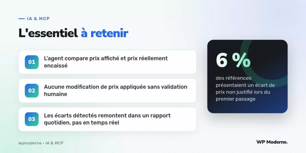 L'essentiel à retenir : L'agent compare prix affiché et prix réellement encaissé ; Aucune modification de prix appliquée sans validation humaine ; Les écarts détectés remontent dans un rapport quotidien, pas en temps réel