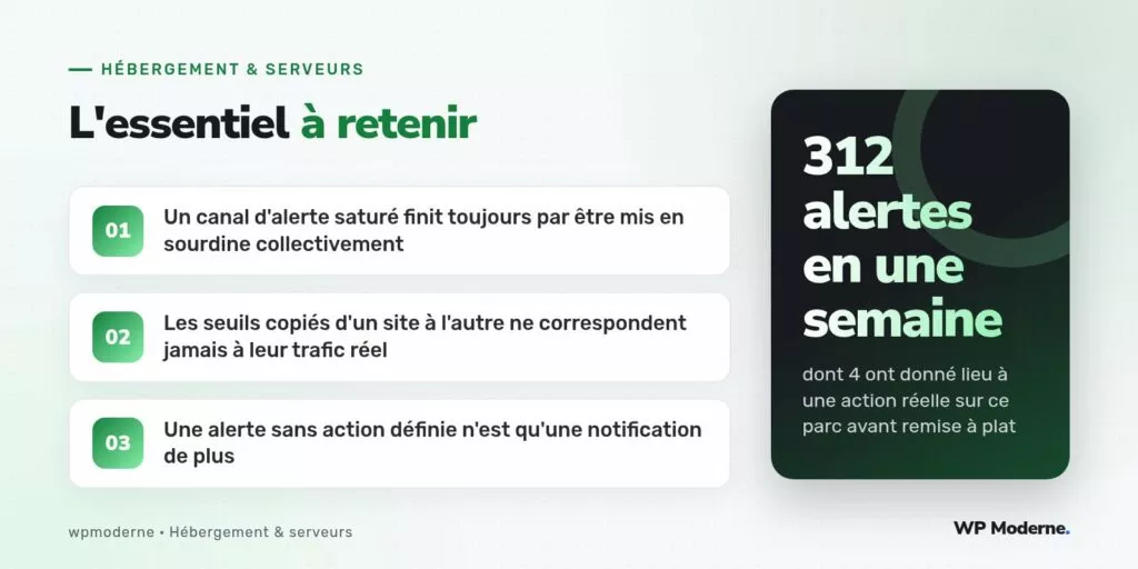 L'essentiel à retenir : Un canal d'alerte saturé finit toujours par être mis en sourdine collectivement ; Les seuils copiés d'un site à l'autre ne correspondent jamais à leur trafic réel ; Une alerte sans action définie n'est qu'une notification de plus