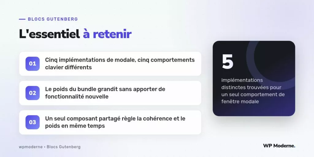 L'essentiel à retenir : Cinq implémentations de modale, cinq comportements clavier différents ; Le poids du bundle grandit sans apporter de fonctionnalité nouvelle ; Un seul composant partagé règle la cohérence et le poids en même temps