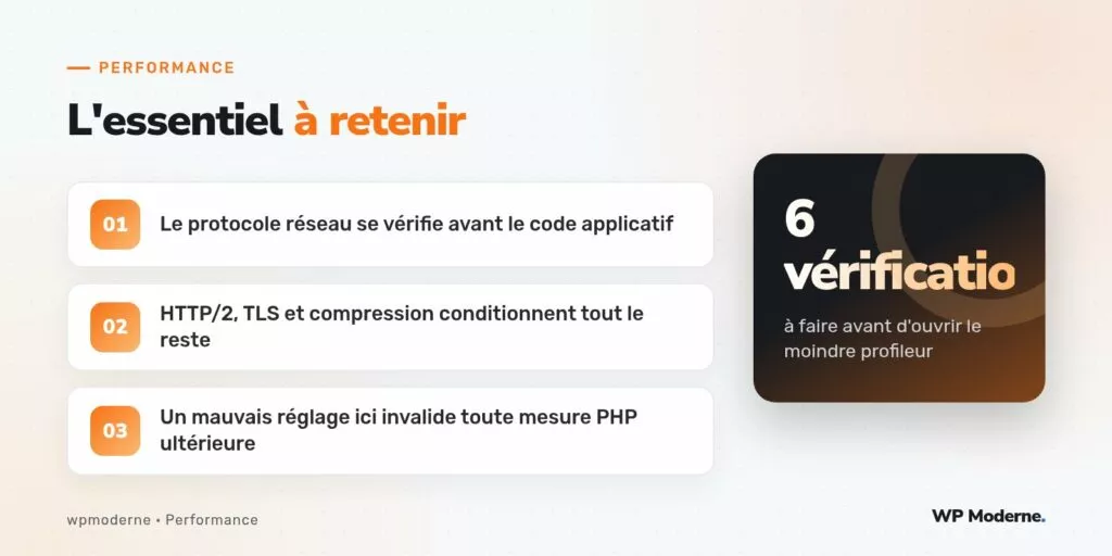 L'essentiel à retenir : Le protocole réseau se vérifie avant le code applicatif ; HTTP/2, TLS et compression conditionnent tout le reste ; Un mauvais réglage ici invalide toute mesure PHP ultérieure