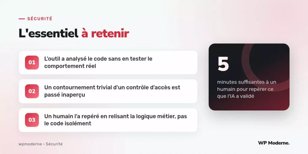 L'essentiel à retenir : L'outil a analysé le code sans en tester le comportement réel ; Un contournement trivial d'un contrôle d'accès est passé inaperçu ; Un humain l'a repéré en relisant la logique métier, pas le code isolément