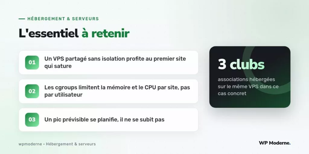 L'essentiel à retenir : Un VPS partagé sans isolation profite au premier site qui sature ; Les cgroups limitent la mémoire et le CPU par site, pas par utilisateur ; Un pic prévisible se planifie, il ne se subit pas