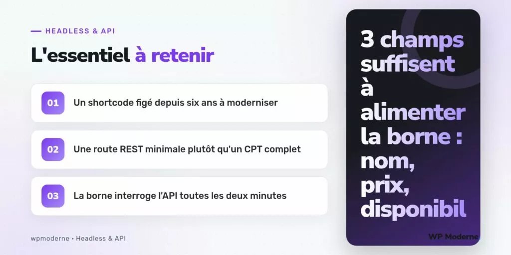 L'essentiel à retenir : Un shortcode figé depuis six ans à moderniser ; Une route REST minimale plutôt qu'un CPT complet ; La borne interroge l'API toutes les deux minutes
