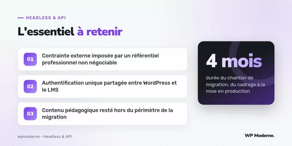 L'essentiel à retenir : Contrainte externe imposée par un référentiel professionnel non négociable ; Authentification unique partagée entre WordPress et le LMS ; Contenu pédagogique resté hors du périmètre de la migration