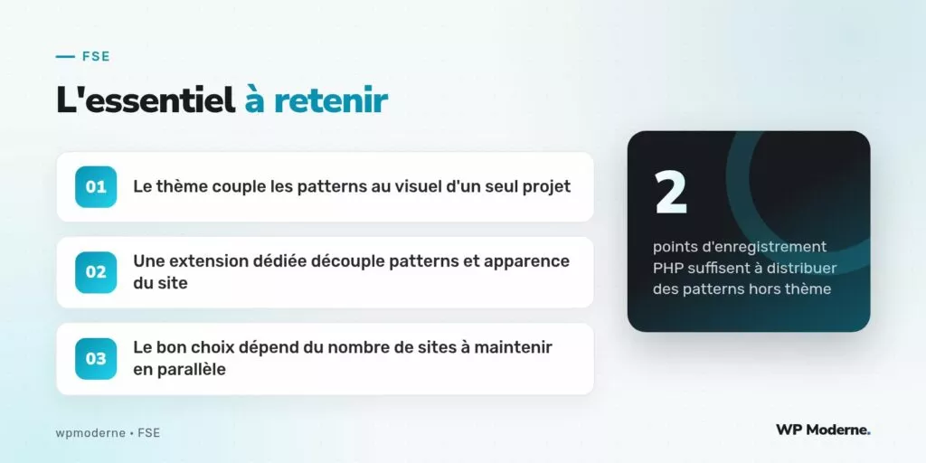 L'essentiel à retenir : Le thème couple les patterns au visuel d'un seul projet ; Une extension dédiée découple patterns et apparence du site ; Le bon choix dépend du nombre de sites à maintenir en parallèle