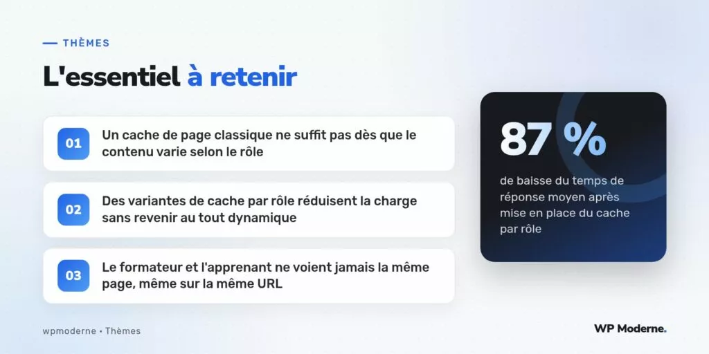 L'essentiel à retenir : Un cache de page classique ne suffit pas dès que le contenu varie selon le rôle ; Des variantes de cache par rôle réduisent la charge sans revenir au tout dynamique ; Le formateur et l'apprenant ne voient jamais la même page, même sur la même URL