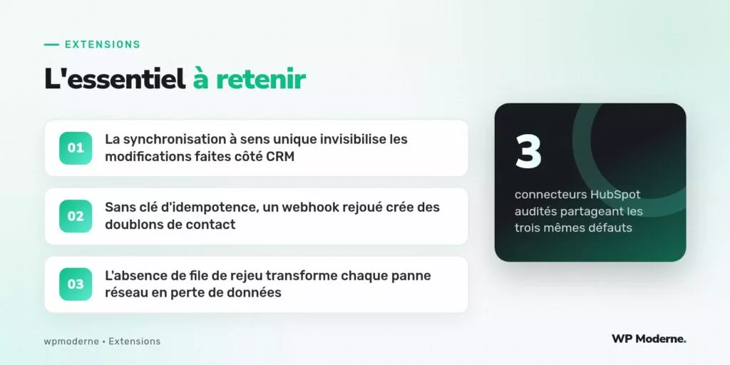 L'essentiel à retenir : La synchronisation à sens unique invisibilise les modifications faites côté CRM ; Sans clé d'idempotence, un webhook rejoué crée des doublons de contact ; L'absence de file de rejeu transforme chaque panne réseau en perte de données
