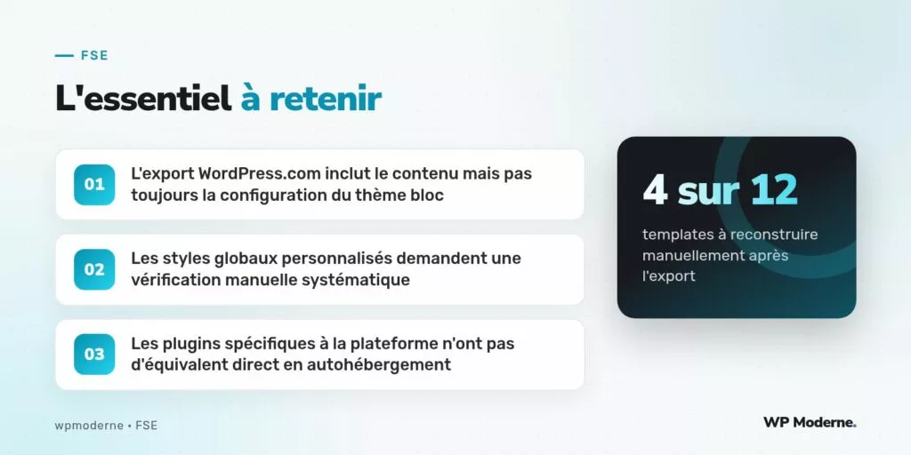 L'essentiel à retenir : L'export WordPress.com inclut le contenu mais pas toujours la configuration du thème bloc ; Les styles globaux personnalisés demandent une vérification manuelle systématique ; Les plugins spécifiques à la plateforme n'ont pas d'équivalent direct en autohébergement