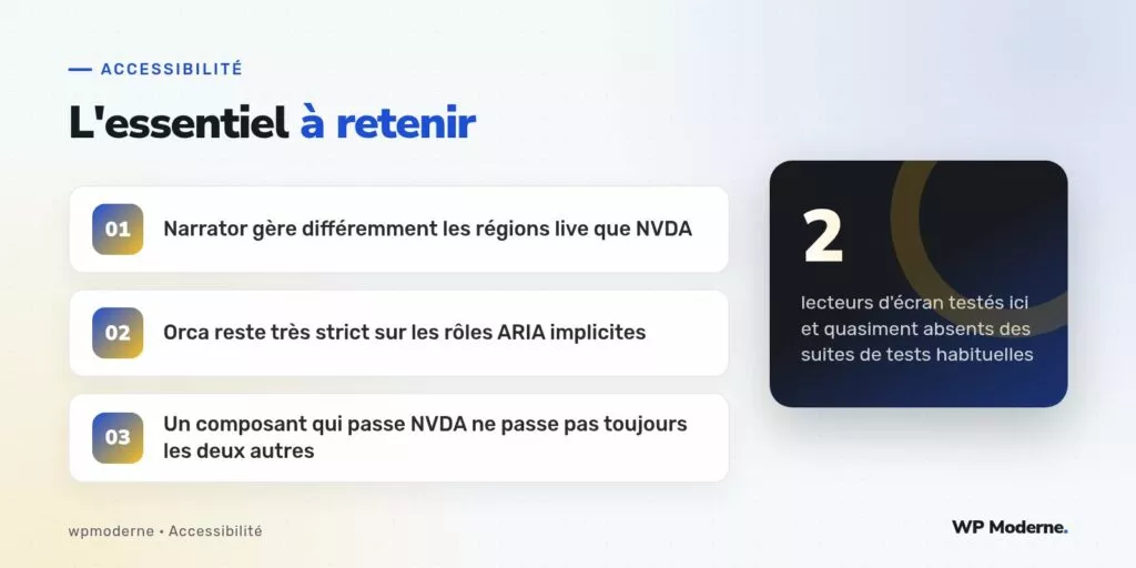L'essentiel à retenir : Narrator gère différemment les régions live que NVDA ; Orca reste très strict sur les rôles ARIA implicites ; Un composant qui passe NVDA ne passe pas toujours les deux autres