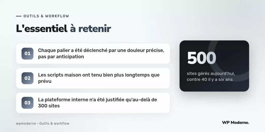 L'essentiel à retenir : Chaque palier a été déclenché par une douleur précise, pas par anticipation ; Les scripts maison ont tenu bien plus longtemps que prévu ; La plateforme interne n'a été justifiée qu'au-delà de 300 sites