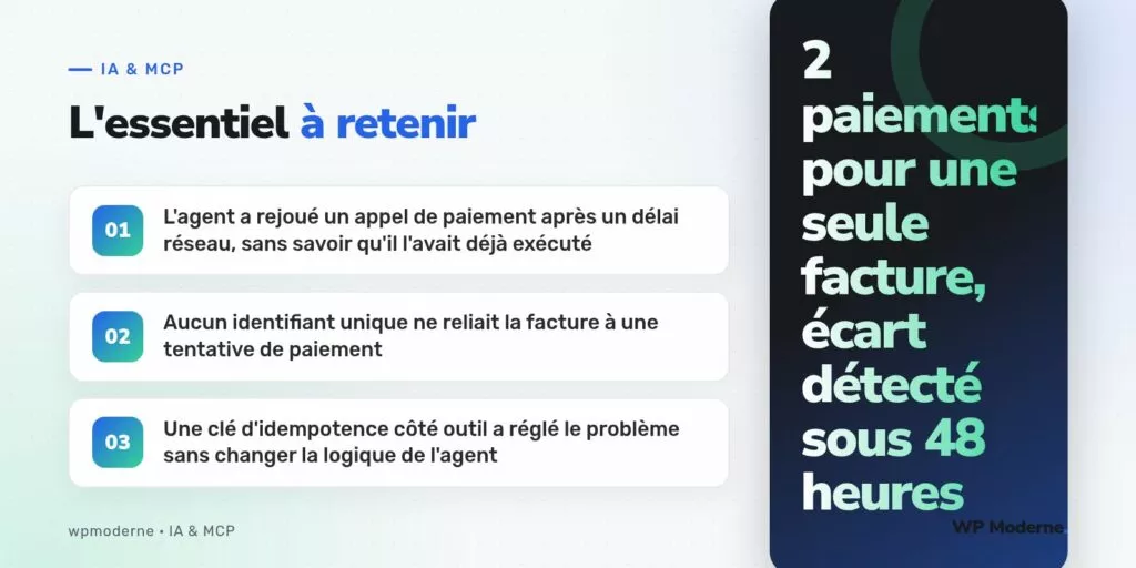 L'essentiel à retenir : L'agent a rejoué un appel de paiement après un délai réseau, sans savoir qu'il l'avait déjà exécuté ; Aucun identifiant unique ne reliait la facture à une tentative de paiement ; Une clé d'idempotence côté outil a réglé le problème sans changer la logique de l'agent