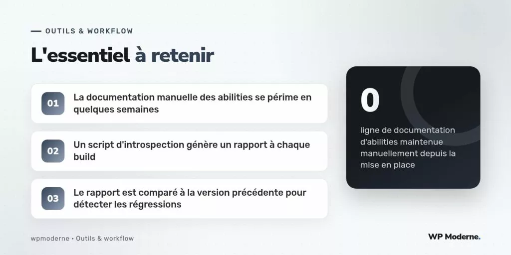 L'essentiel à retenir : La documentation manuelle des abilities se périme en quelques semaines ; Un script d'introspection génère un rapport à chaque build ; Le rapport est comparé à la version précédente pour détecter les régressions