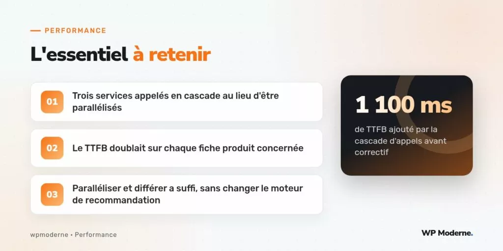 L'essentiel à retenir : Trois services appelés en cascade au lieu d'être parallélisés ; Le TTFB doublait sur chaque fiche produit concernée ; Paralléliser et différer a suffi, sans changer le moteur de recommandation