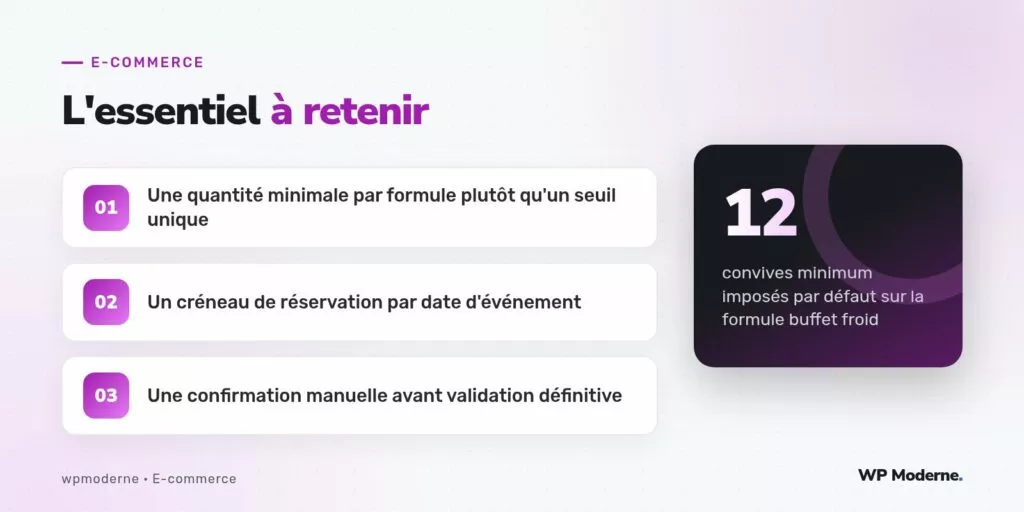 L'essentiel à retenir : Une quantité minimale par formule plutôt qu'un seuil unique ; Un créneau de réservation par date d'événement ; Une confirmation manuelle avant validation définitive