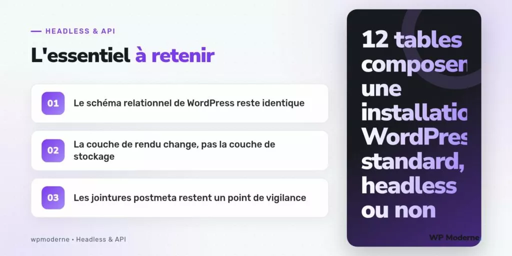 L'essentiel à retenir : Le schéma relationnel de WordPress reste identique ; La couche de rendu change, pas la couche de stockage ; Les jointures postmeta restent un point de vigilance