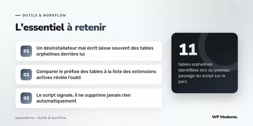 L'essentiel à retenir : Un désinstallateur mal écrit laisse souvent des tables orphelines derrière lui ; Comparer le préfixe des tables à la liste des extensions actives révèle l'oubli ; Le script signale, il ne supprime jamais rien automatiquement