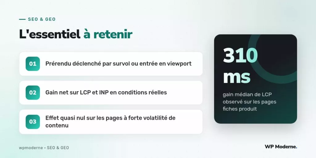 L'essentiel à retenir : Prérendu déclenché par survol ou entrée en viewport ; Gain net sur LCP et INP en conditions réelles ; Effet quasi nul sur les pages à forte volatilité de contenu