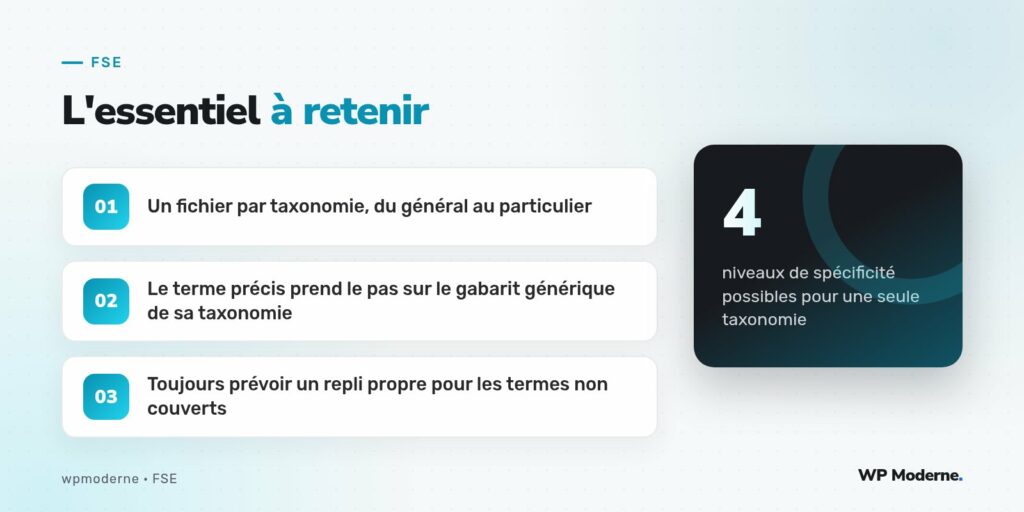 L'essentiel à retenir : Un fichier par taxonomie, du général au particulier ; Le terme précis prend le pas sur le gabarit générique de sa taxonomie ; Toujours prévoir un repli propre pour les termes non couverts