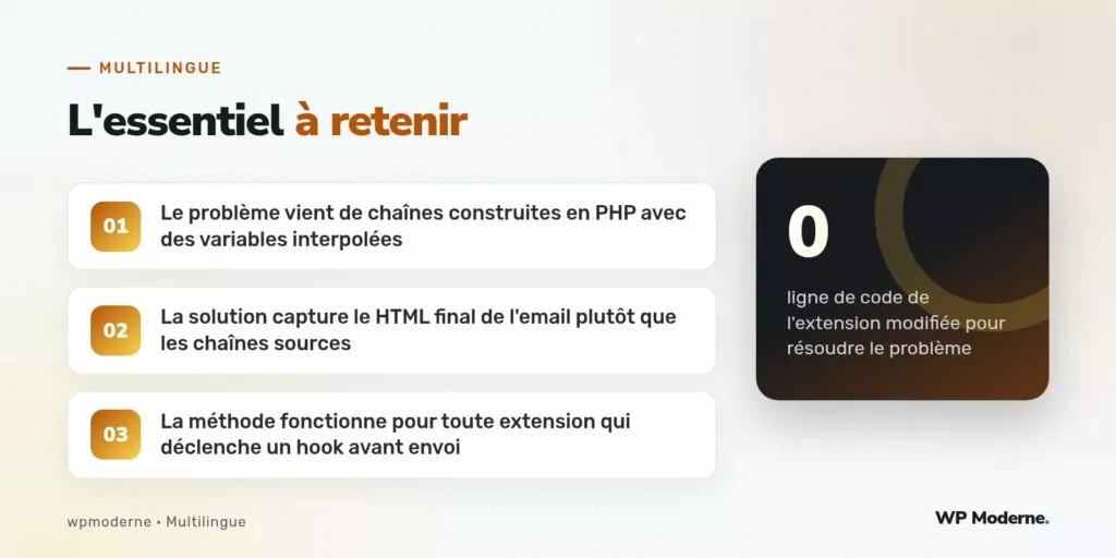 L'essentiel à retenir : Le problème vient de chaînes construites en PHP avec des variables interpolées ; La solution capture le HTML final de l'email plutôt que les chaînes sources ; La méthode fonctionne pour toute extension qui déclenche un hook avant envoi