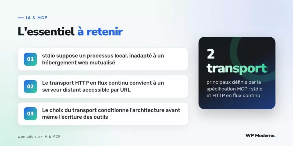 L'essentiel à retenir : stdio suppose un processus local, inadapté à un hébergement web mutualisé ; Le transport HTTP en flux continu convient à un serveur distant accessible par URL ; Le choix du transport conditionne l'architecture avant même l'écriture des outils