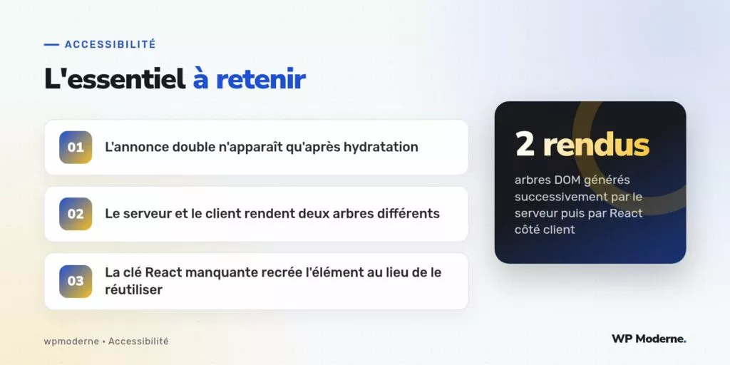 L'essentiel à retenir : L'annonce double n'apparaît qu'après hydratation ; Le serveur et le client rendent deux arbres différents ; La clé React manquante recrée l'élément au lieu de le réutiliser