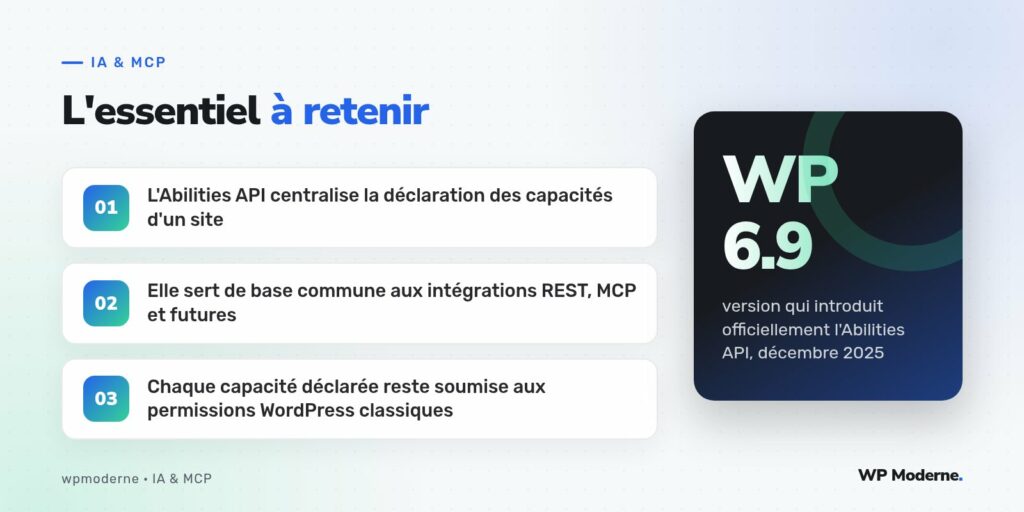 L'essentiel à retenir : L'Abilities API centralise la déclaration des capacités d'un site ; Elle sert de base commune aux intégrations REST, MCP et futures ; Chaque capacité déclarée reste soumise aux permissions WordPress classiques