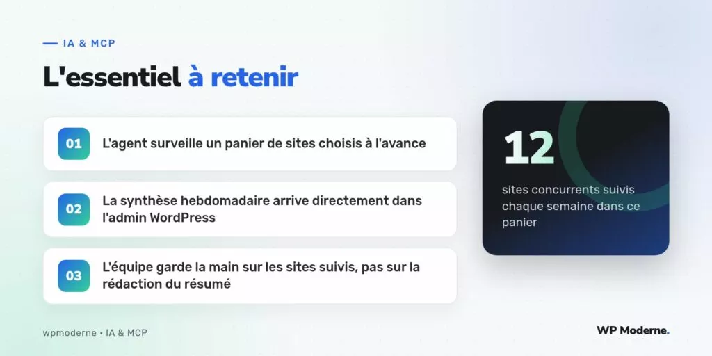 L'essentiel à retenir : L'agent surveille un panier de sites choisis à l'avance ; La synthèse hebdomadaire arrive directement dans l'admin WordPress ; L'équipe garde la main sur les sites suivis, pas sur la rédaction du résumé