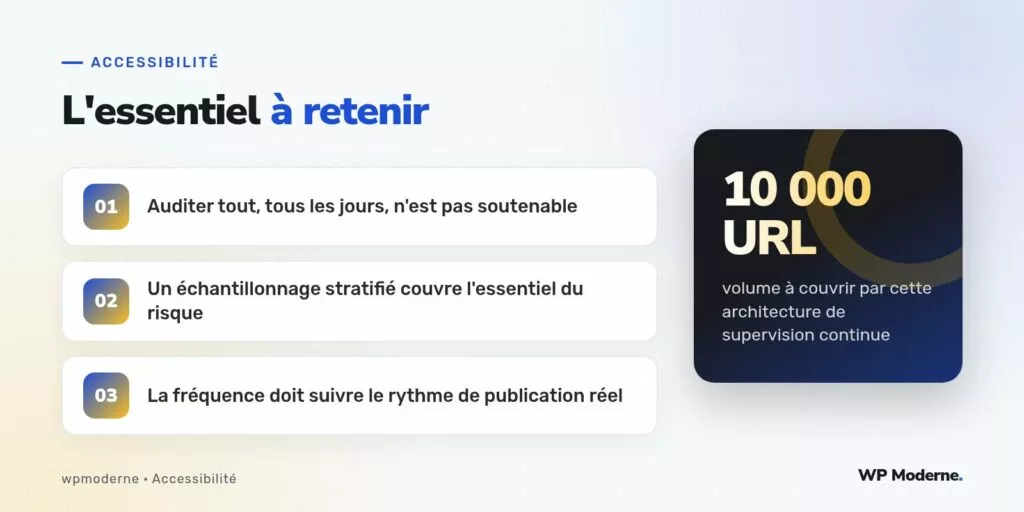 L'essentiel à retenir : Auditer tout, tous les jours, n'est pas soutenable ; Un échantillonnage stratifié couvre l'essentiel du risque ; La fréquence doit suivre le rythme de publication réel