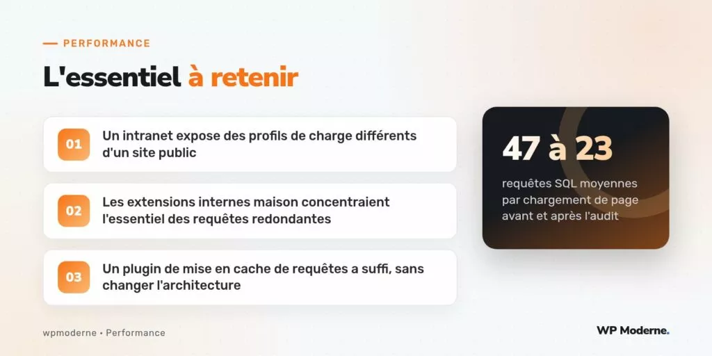 L'essentiel à retenir : Un intranet expose des profils de charge différents d'un site public ; Les extensions internes maison concentraient l'essentiel des requêtes redondantes ; Un plugin de mise en cache de requêtes a suffi, sans changer l'architecture