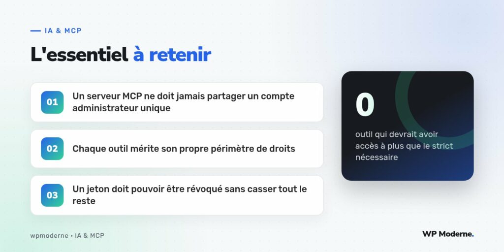 L'essentiel à retenir : Un serveur MCP ne doit jamais partager un compte administrateur unique ; Chaque outil mérite son propre périmètre de droits ; Un jeton doit pouvoir être révoqué sans casser tout le reste