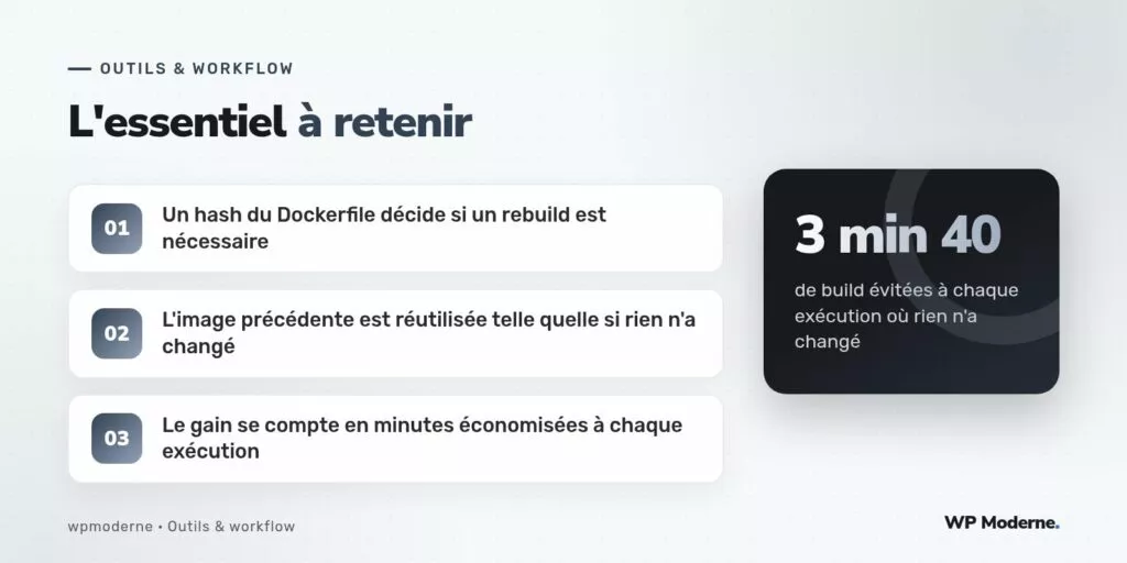 L'essentiel à retenir : Un hash du Dockerfile décide si un rebuild est nécessaire ; L'image précédente est réutilisée telle quelle si rien n'a changé ; Le gain se compte en minutes économisées à chaque exécution