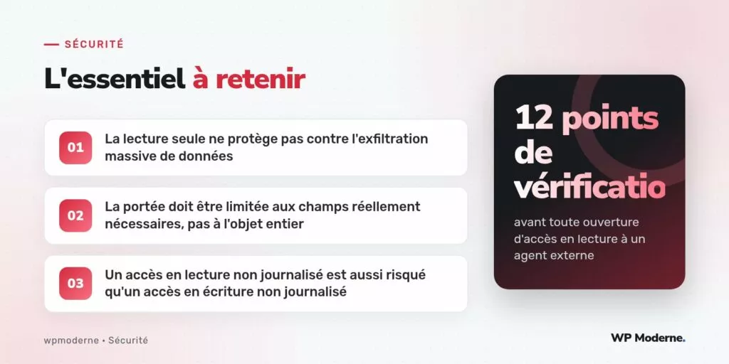 L'essentiel à retenir : La lecture seule ne protège pas contre l'exfiltration massive de données ; La portée doit être limitée aux champs réellement nécessaires, pas à l'objet entier ; Un accès en lecture non journalisé est aussi risqué qu'un accès en écriture non journalisé