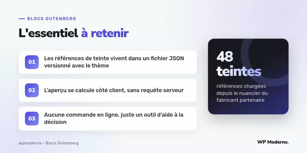 L'essentiel à retenir : Les références de teinte vivent dans un fichier JSON versionné avec le thème ; L'aperçu se calcule côté client, sans requête serveur ; Aucune commande en ligne, juste un outil d'aide à la décision