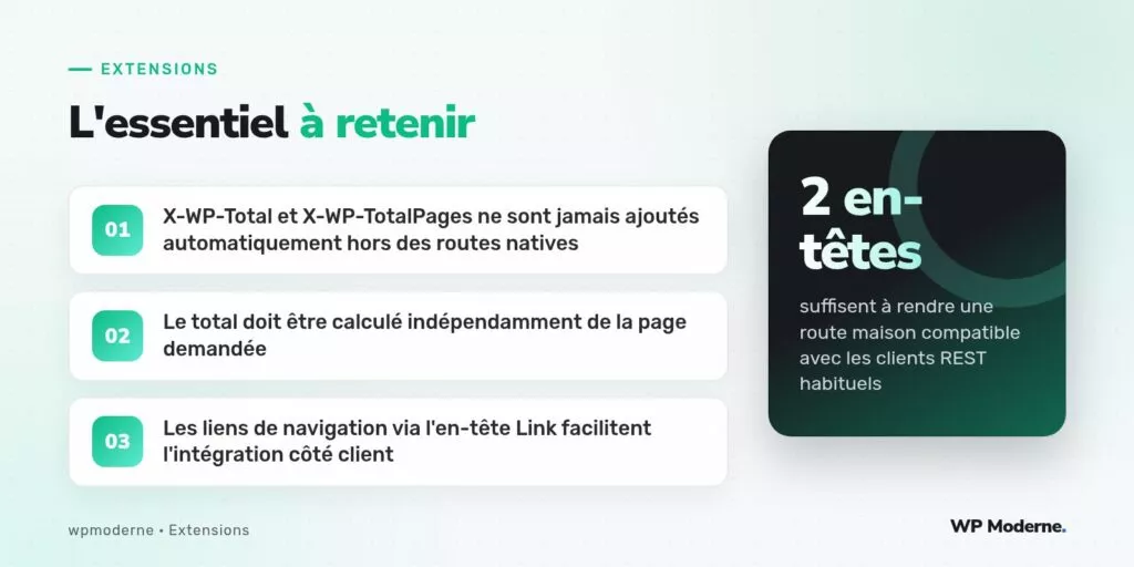 L'essentiel à retenir : X-WP-Total et X-WP-TotalPages ne sont jamais ajoutés automatiquement hors des routes natives ; Le total doit être calculé indépendamment de la page demandée ; Les liens de navigation via l'en-tête Link facilitent l'intégration côté client